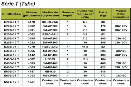 Blower and Acoustical